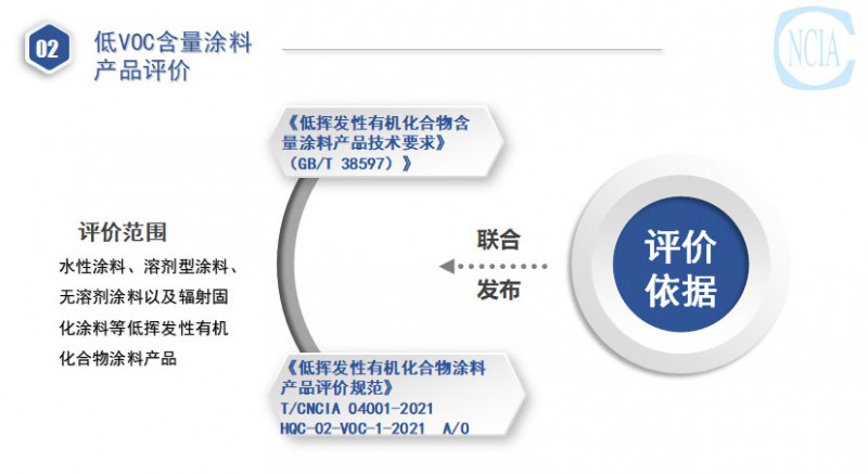 國推綠色涂料產(chǎn)品認(rèn)證與低VOC含量涂料產(chǎn)品評價